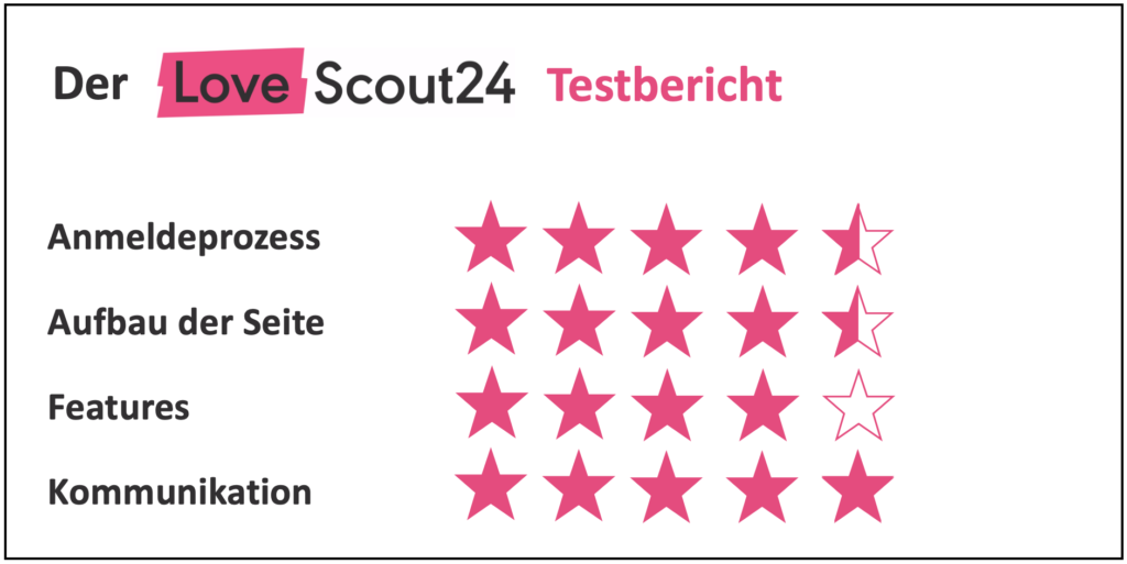 LoveScout24 Testbericht